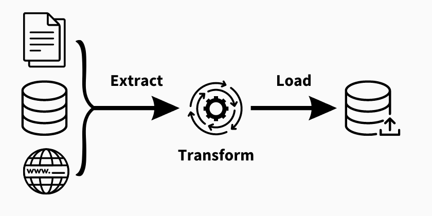 etl extraction transformation and loading data